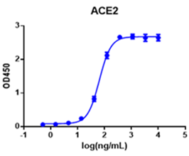 ACE2