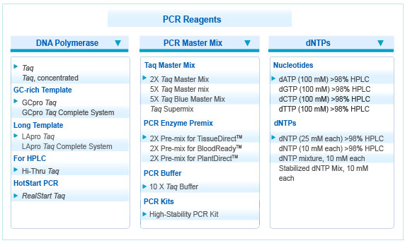 Produktspektrum von PCR-Reagenzien