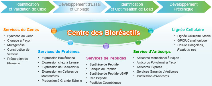bioreagent service center