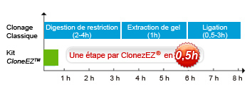 Kit CloneEZ Kit CloneEZ