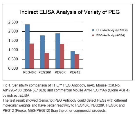 PEG press release