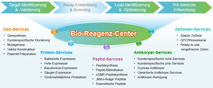 Bioreagenz-Service-Center