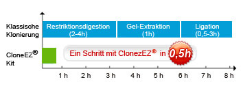 CloneEZ Kit CloneEZ Kit