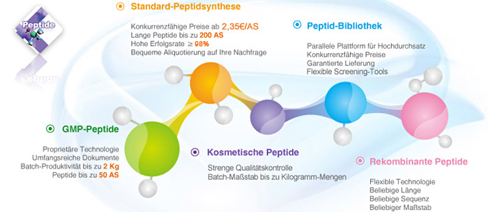 custom peptide synthesis service