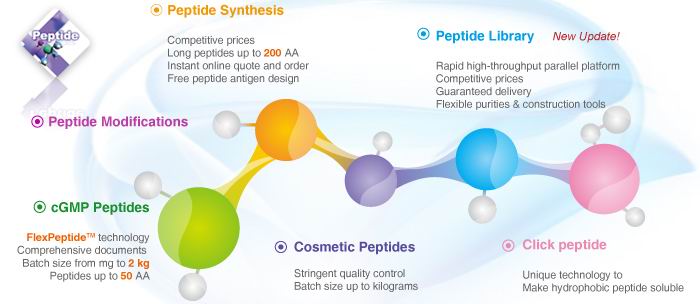 custom peptide services