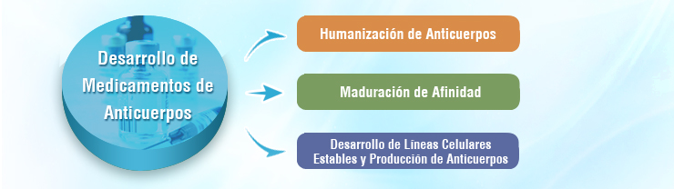 Centro del Desarrollo de Medicamentos de Anticuerpo