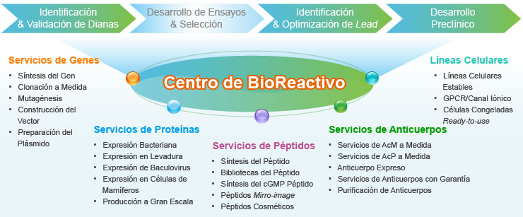 centro de servicios de bioreactivos