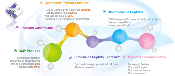 servicio de síntesis de péptido servicio de síntesis de péptido