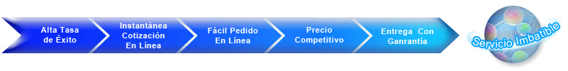 Servicios de la Síntesis De Péptidos