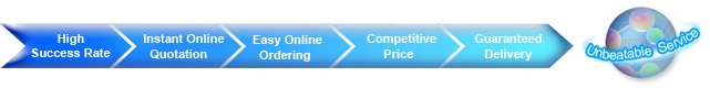 peptide synthesis service