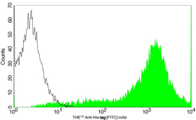 His-tag [FITC] mAb