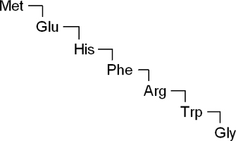 ACTH Structure