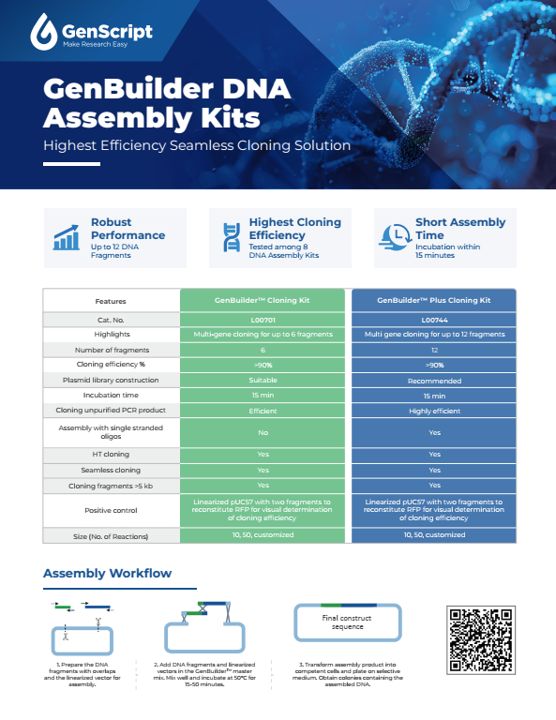 molecular-biology-products-flyer