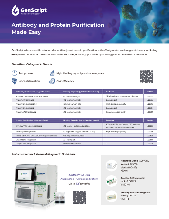 MonoRab™ Anti-Camelid VHH Antibodies