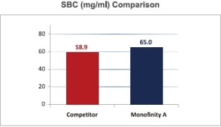 SBC Comparison