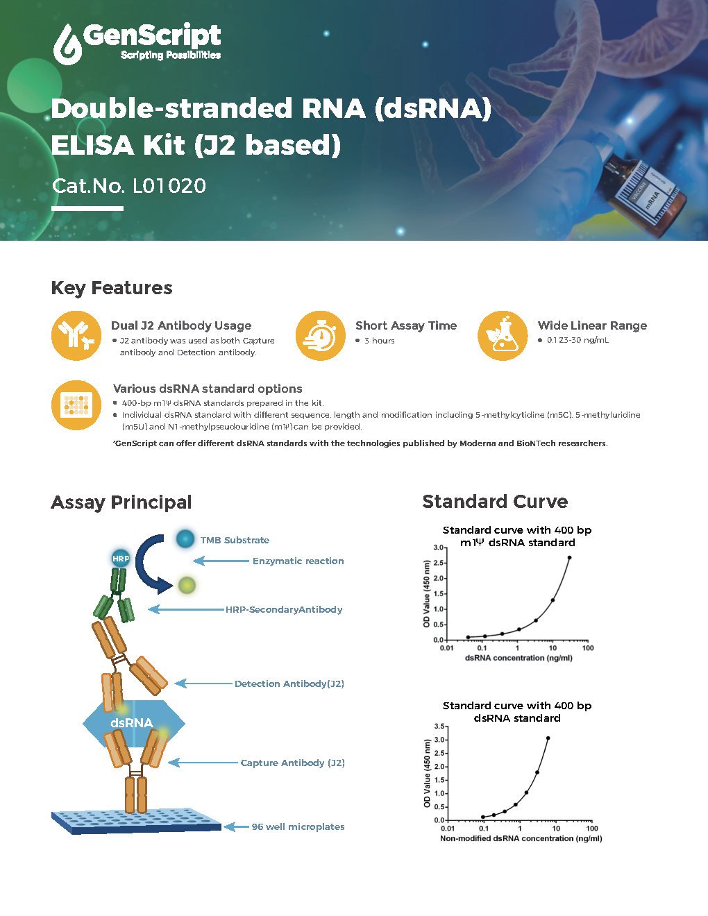 dsRNA ELISA Kit