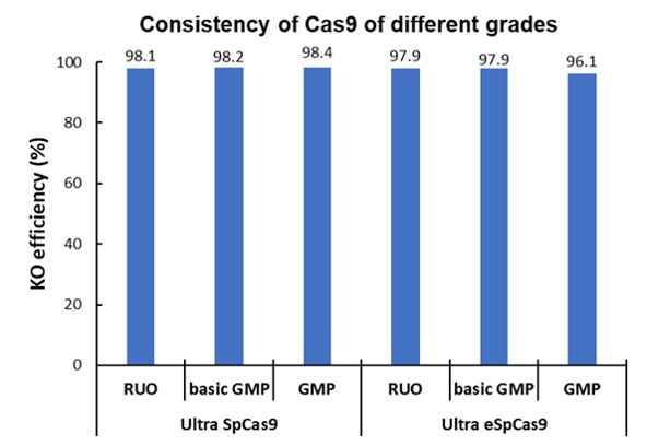 grade-cas9-1