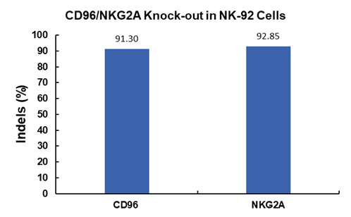 grade-cas9-1