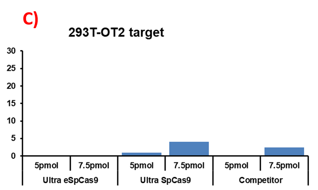 grade-cas9-1