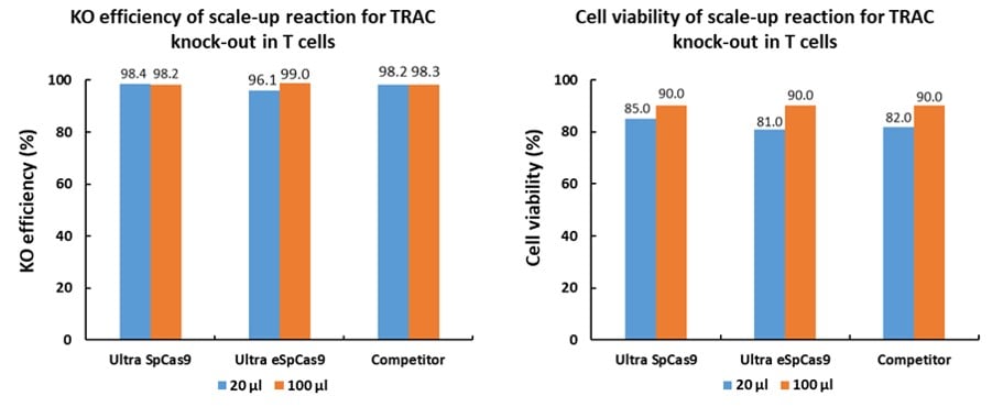 grade-cas9-1