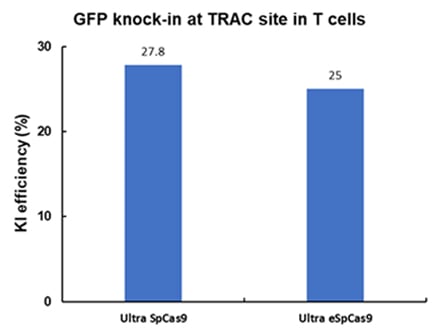 grade-cas9-1