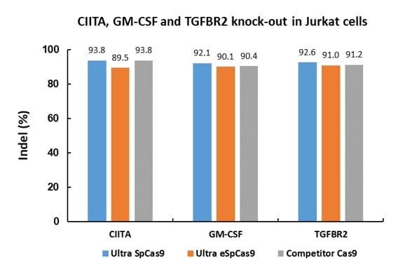grade-cas9-1