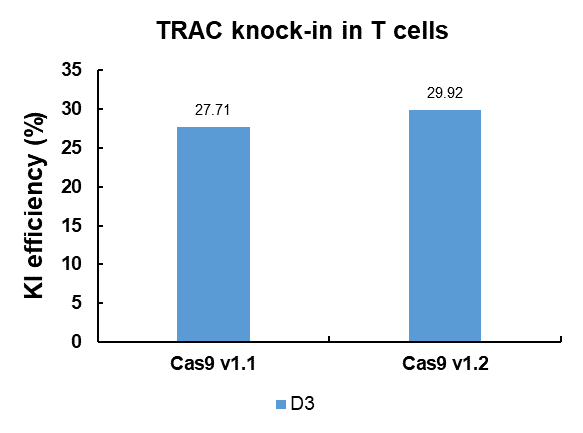grade-cas9-1