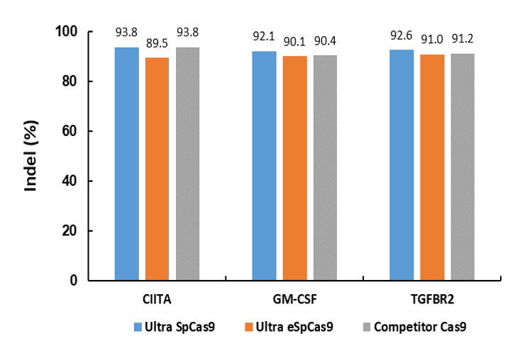 grade-cas9-1