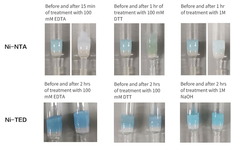 Ni-NTA and Ni-TED exhibits strong resistance to chemical reagents.