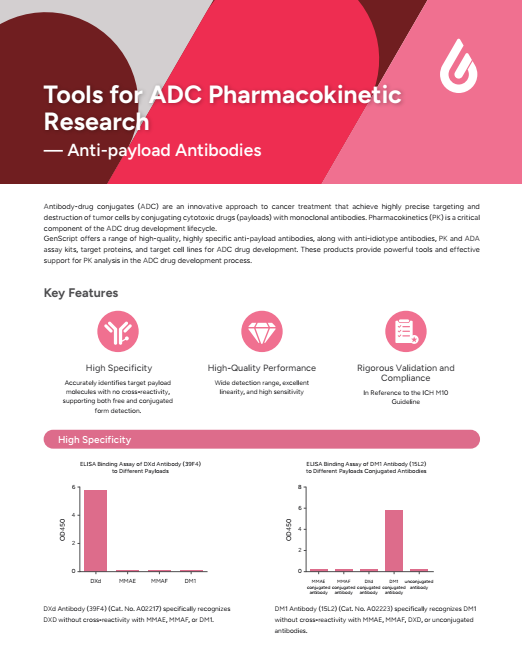 Tools for ADC Pharmacokinetic Research