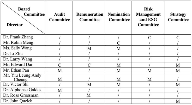 List of Directors and their role and function