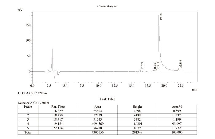 HPLC of amyloid peptide