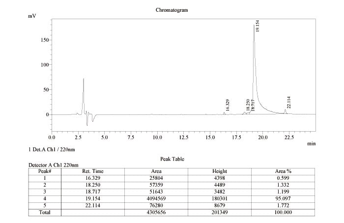 HPLC of amyloid peptide