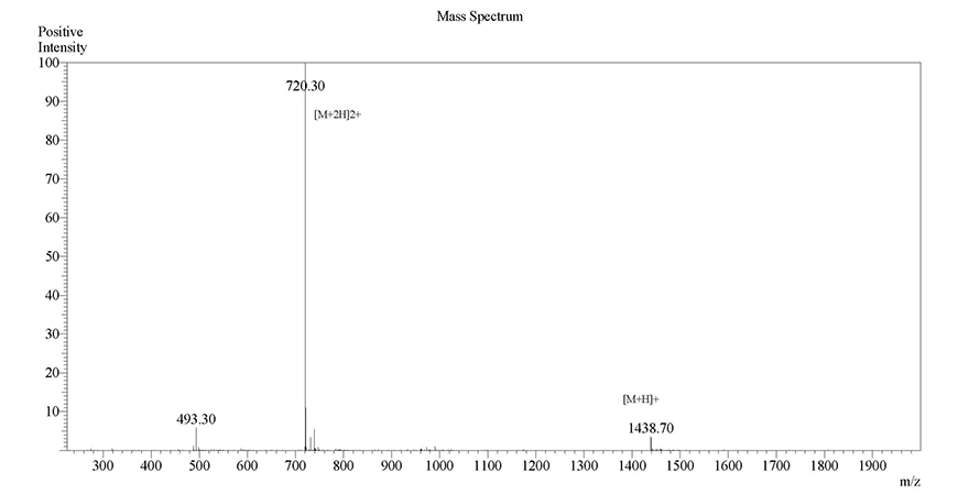 Fluorescent Modification Case study 1 MS results