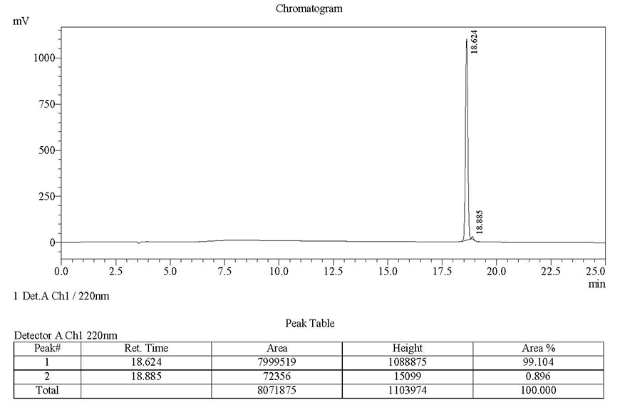 Fluorescent Modification Case study 2 HPLC results