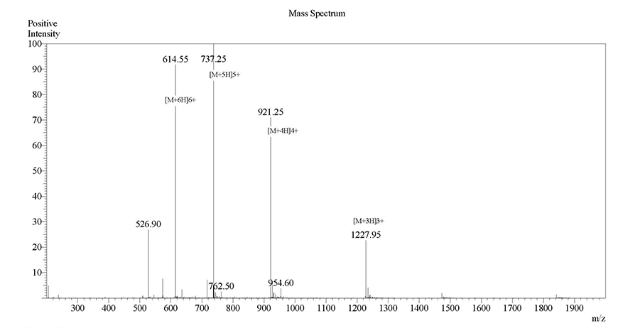 Fluorescent Modification Case study 2 MS results