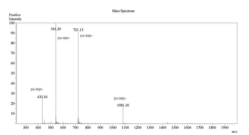 Fluorescent Modification Case study 3 MS results