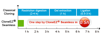 PCR Cloning Kit PCR Cloning Kit