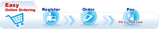 online order flow