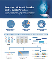 Precision Mutant Library