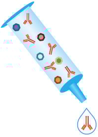 Antibody Purification Column