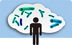 microbial cloud