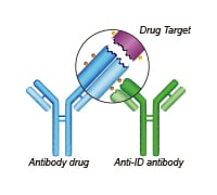 Non-blocking image