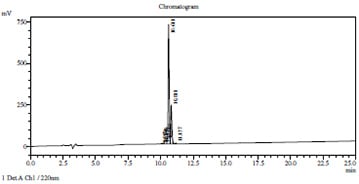  Peptide Purity 75