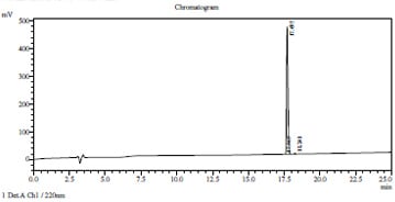 Peptide Purity 98