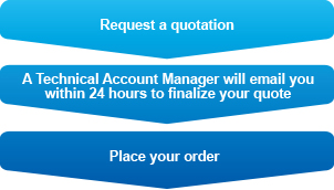 Ordering Process Ordering Process