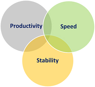 Advantages of GenScript CHO GS Technology