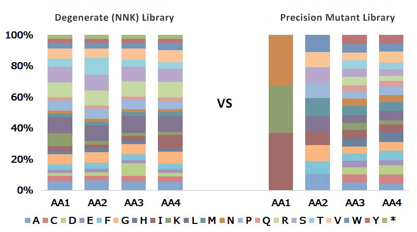 NNK vs Semi