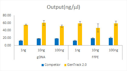 genscript