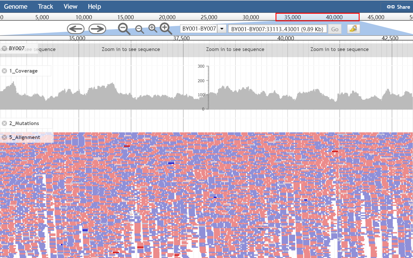 Fig. 4 NGS sequencing for final validation Fig. 4 NGS sequencing for final validation